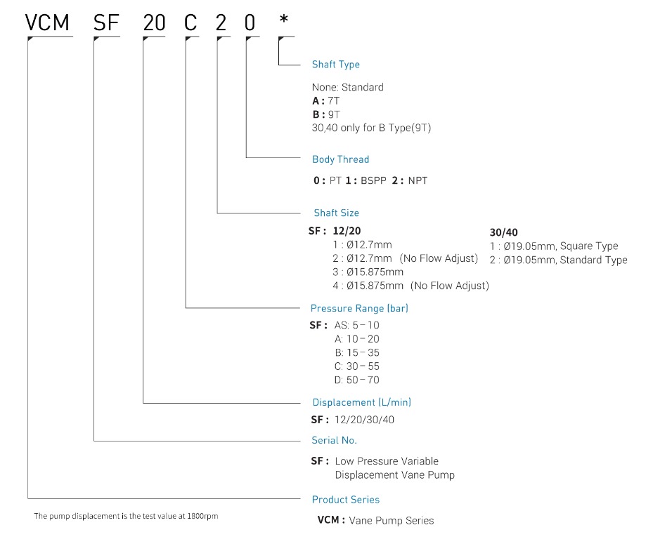  Camel CML Hydraulic Variable Vane Pump Hyderabad Telangana India