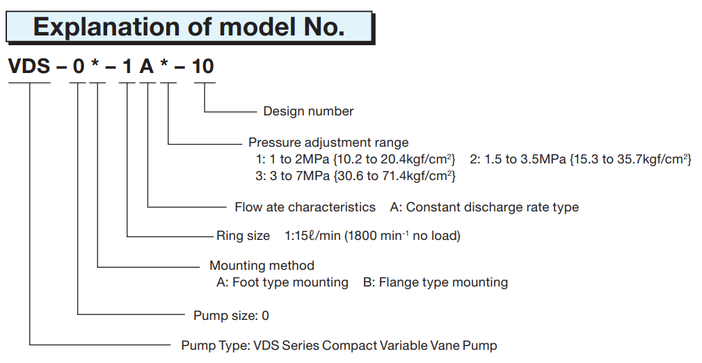 Nachi VDS Model Selection VDC-1A-1A5-E20 Nachi Hydraulic Vane Pump