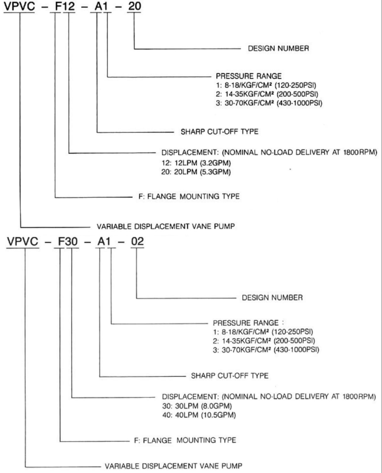 VPVC - F12-A1-20 Northman Hydraulic Variable Vane Pump